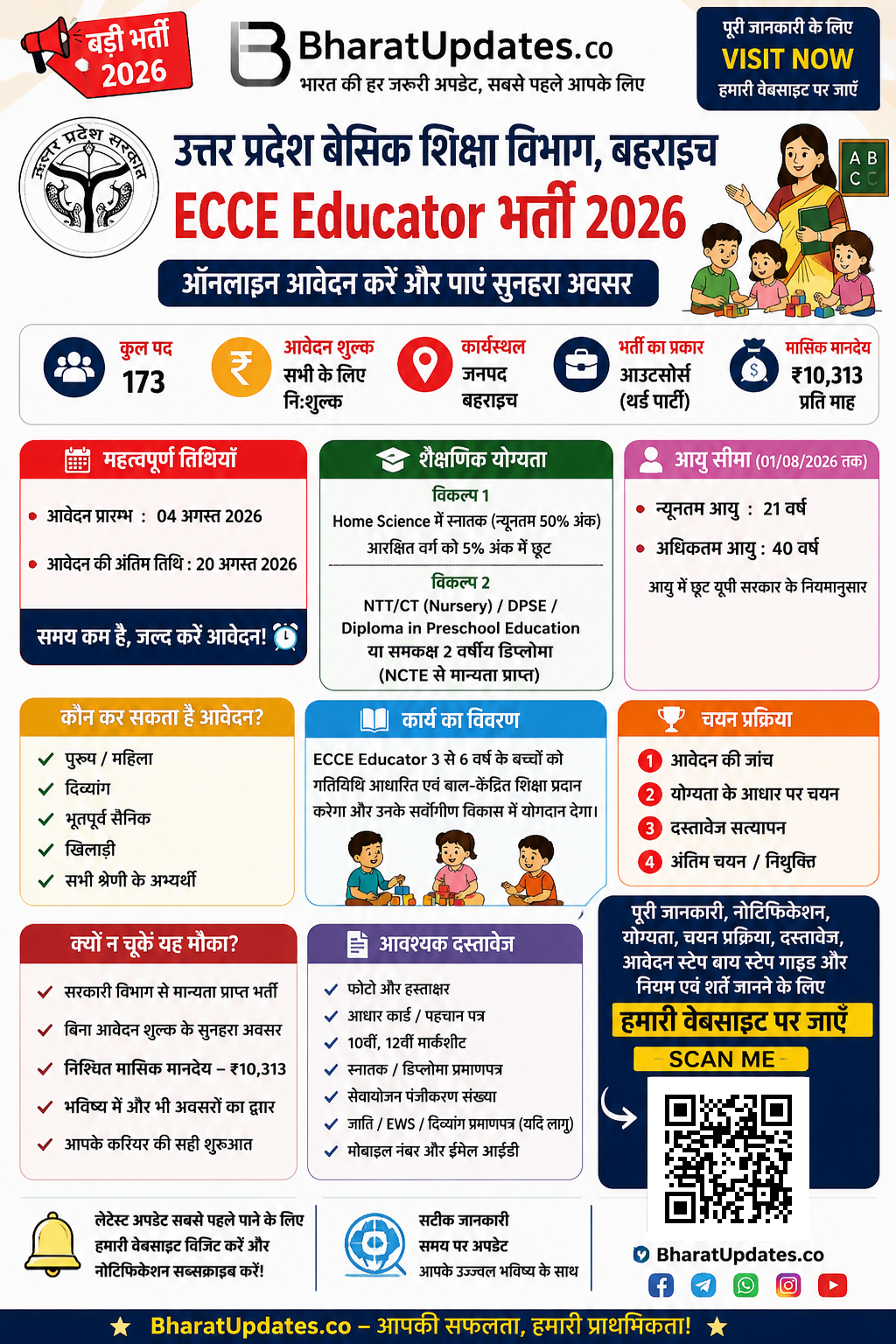 उत्तर प्रदेश बेसिक शिक्षा विभाग बहरेाइच ECCE Educator भर्ती 2026| Customer Service Associate Apply Online | BharatUpdates