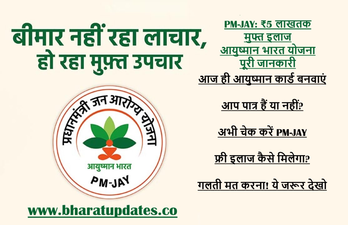 Ayushman Bharat PM-JAY